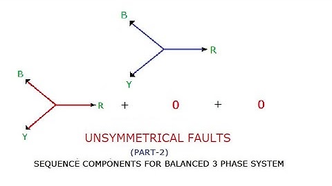 UNSYMMETRICAL FAULTS (PART-2) GATE/IES/ISRO/BARC