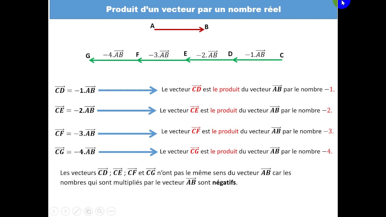 Produit d un vecteur par nombre un réel 2AC et 3AC YouTube Produit d un vecteur par nombre un réel 2AC et 3AC YouTube