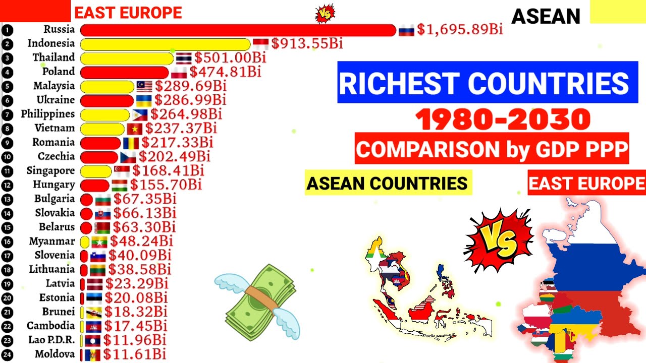 Top richest East Europe vs ASEAN countries comparison by GDP per capita ...