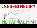 PİYASALAR İLE GERÇEKLİK ARASINDAKİ KOPUKLUK?