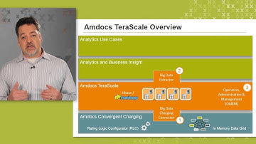 Amdocs TeraScale Solution
