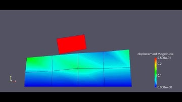 Explicit Dynamics Early Contact Test
