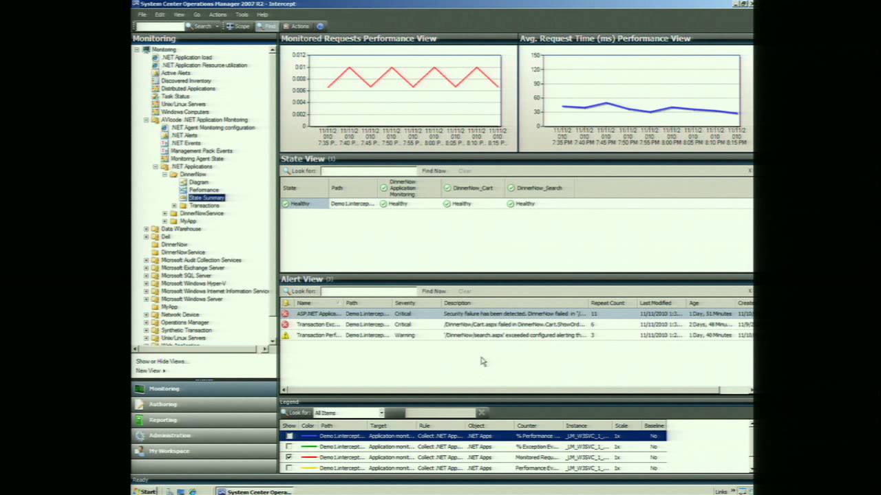 Extending System Center Operations Manager with AVIcode Application ...