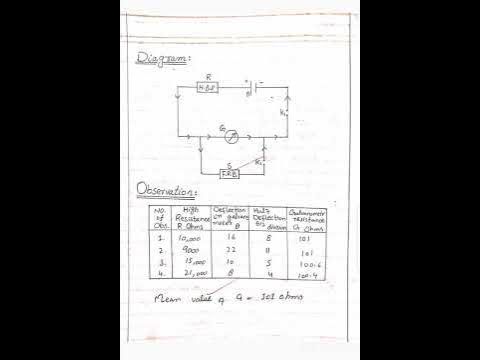 half deflection method - YouTube