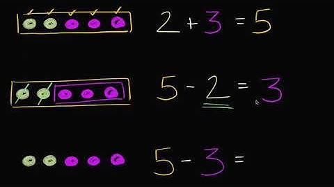 Relating addition and subtraction   Basic addition and subtraction   Early Math   Khan Academy