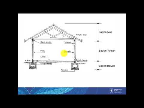 Video: Atap Terbalik, Struktur Dan Elemen Utamanya, Serta Fitur Pemasangan Dan Pengoperasian