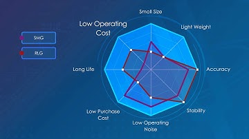 Improved Quartz MEMS Covers Tactical Grade Applications Better