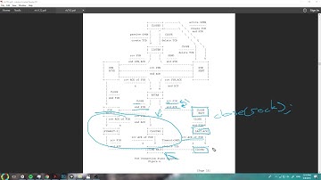 TCP connection state diagram analysis