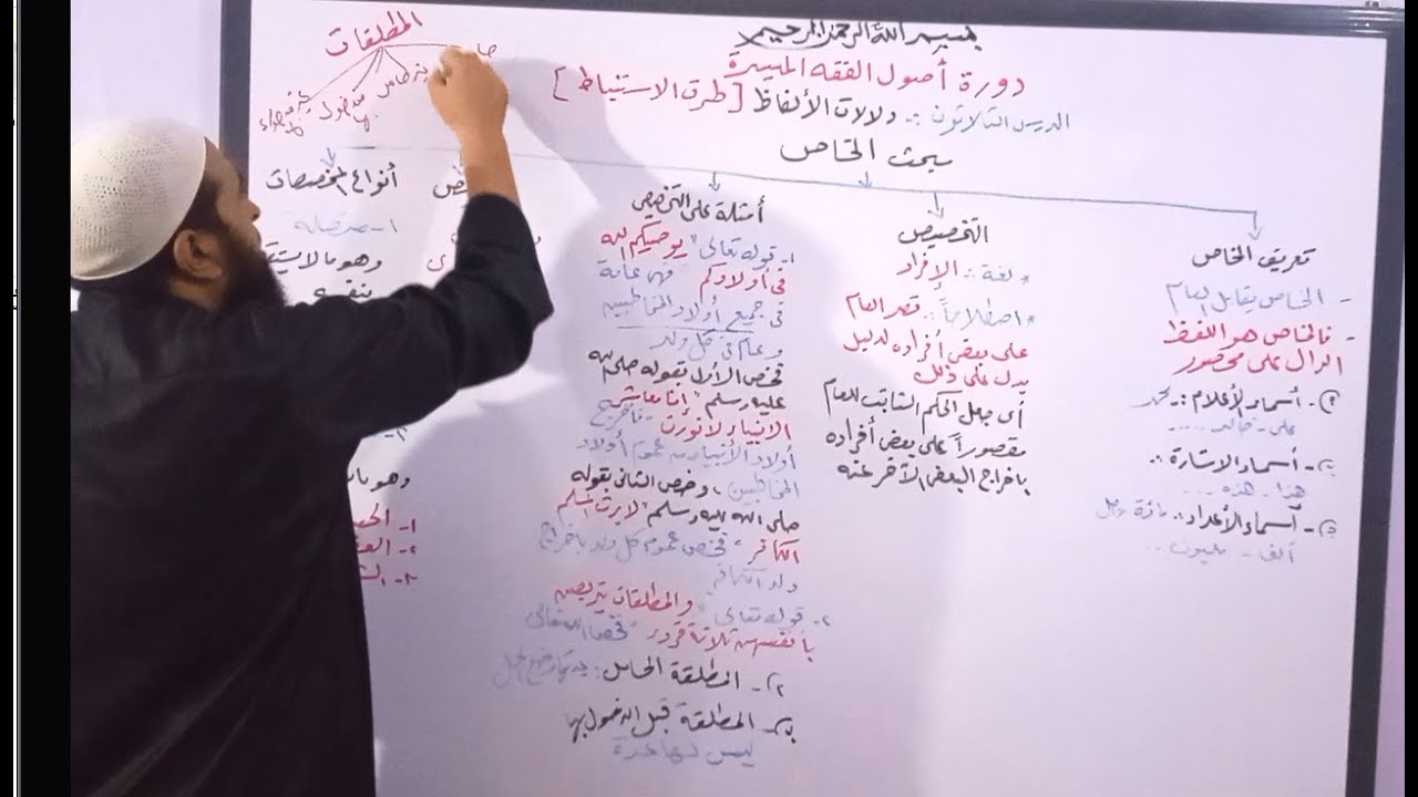 دورة أصول فقه 30 ( مبحث الخاص - تعريفه - التخصيص - ما هو المخصِص )