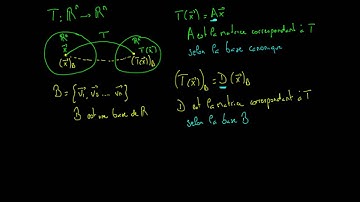 Matrice correspondant a une application selon une base