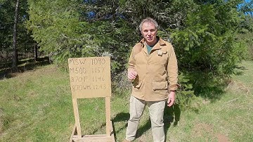 Shotguns: How Does Barrel Length Affect Velocity?