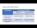 6 1  elements of test of hypothesis  type i and type ii errors