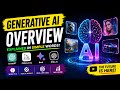 Generative AI for Everyone (Beginner’s Guide)