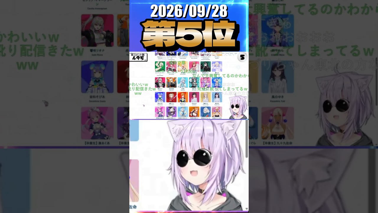 9/28 草コメント数ランキング第5位 #猫又おかゆ 0時間53分ごろ