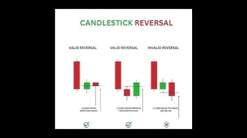 Valid vs Invalid Candlestick Reversal Patterns Explained #shorts