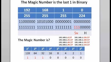 CCNA - Subnet with the Magic Number