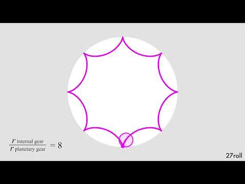 Visualize Polyrhythm