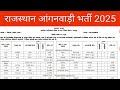 Udaipur Anganwadi Bharti 2025 | उदयपुर आंगनवाड़ी भर्ती 2025 | Rajasthan Anganwadi Bharti 2026