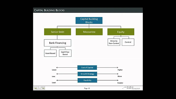 Why a Recapitalization May Make Sense for Your Com...