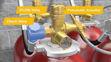 iFLOW Delivery Solution for Ansul INERGEN® Clean-Agent Fire Suppression Systems