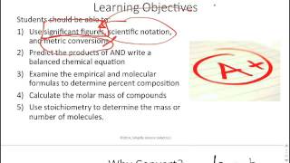 AP Summer Assignment- 01 Learning Goals