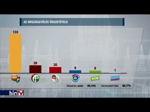 Videó: Oroszország Regisztrált Elnökjelöltjei A 2018-as Választásokon