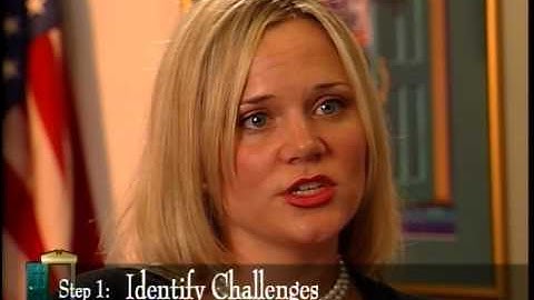 Future Problem Solving Six Steps