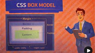 CSS Box Model Explained for Beginners | Margin, Border, Padding | Learn With Moiz