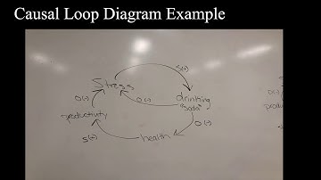 EEE 250 Final Video over CLD