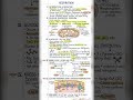 Respiration Notes for NET-JRF|GATE|NEET|LifeScience Exams