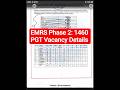EMRS Phase 2: 1460 PGT Vacancy Details