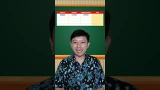 BELAJAR BAHASA JAWA - KATA NGOKO, KRAMA, DAN KRAMA INGGIL || Part 27 #shorts #jawa #bahasajawa