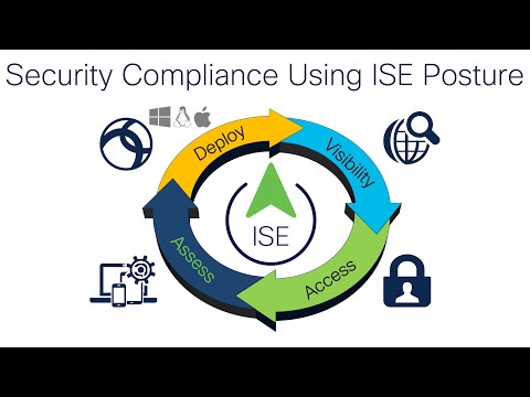 Security Compliance with ISE Posture Webinar