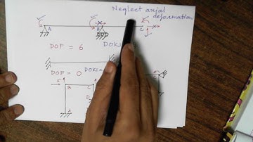 Calculation of Degree Of Kinematic Indeterminancy. (DOKI)