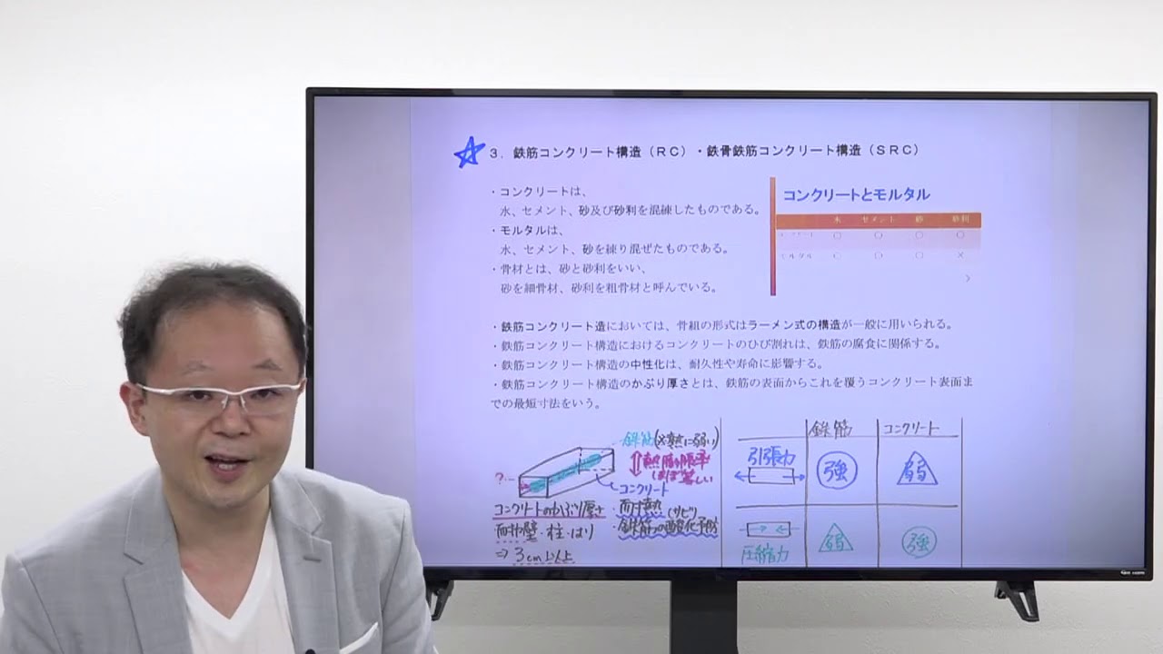 【2021受験対策もOK!】2020宅建みやざき塾テキスト案内 ５問免除科目 ４ 建物