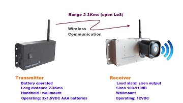 Wireless Siren Long Range Communication: FORBIX SEMICON