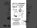 Aprende conmigo  #finanzaspersonales #inversiones #invertir #inversionesseguras ￼