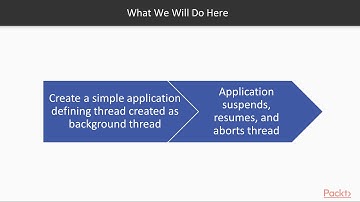 C# 7 and .NET Core Solutions: Creating and Aborting a Low-Priority Background Thread | packtpub.com