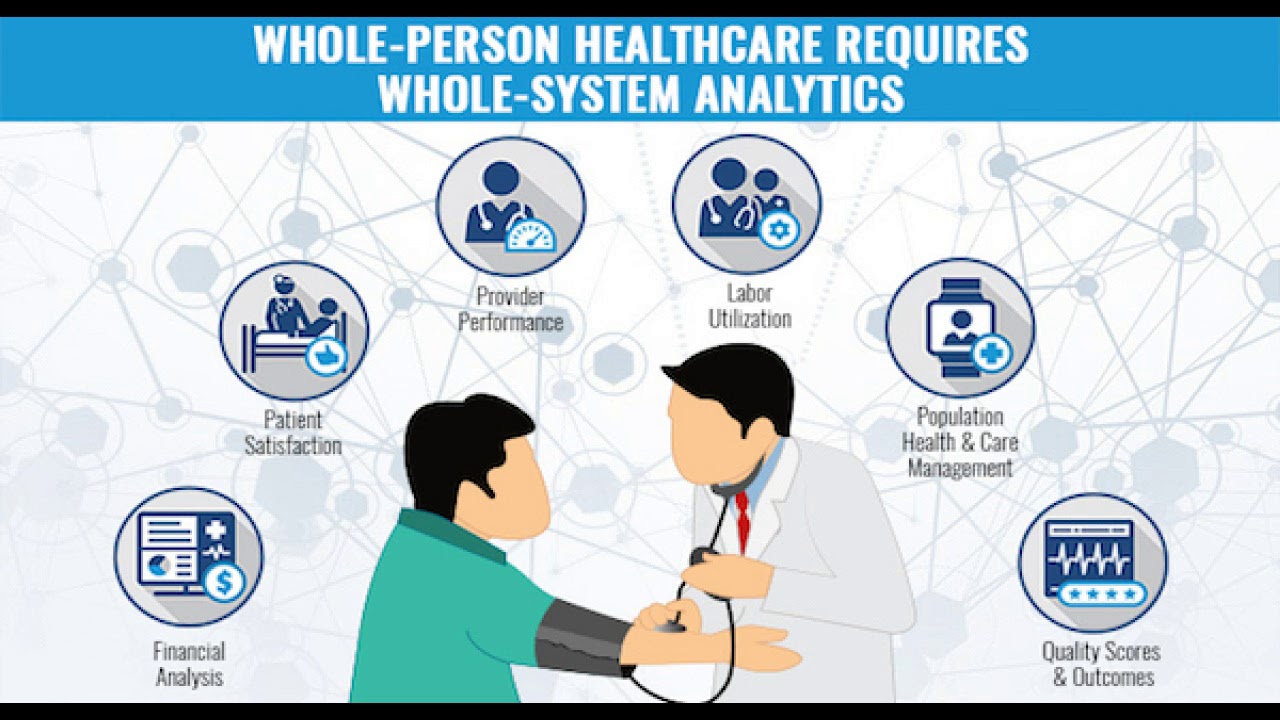 Whole system. Аналитика инфографика. Data collection in Healthcare. Data Analytics System. Healthcare access.