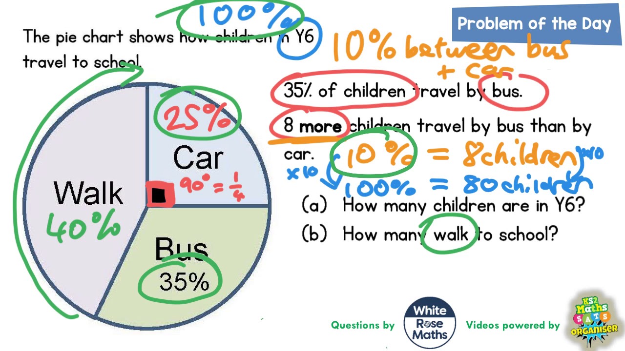 Pie Chart Questions Ks2