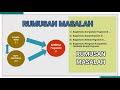 Contoh Kerangka Konsep Penelitian Kuantitatif