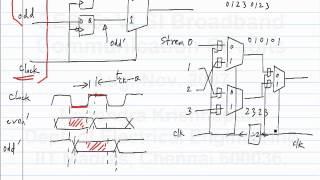 lecture3 - Serializers and Deserializers