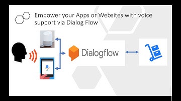 Dialog Flow - Part 2 of 16 - Prerequisites