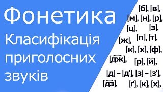 Класифікація приголосних звуків: сонорні, дзвінкі, глухі; губні, зубні, піднебінні, задньоротові...