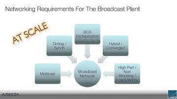 Frame Accurate Video Routing with IP-based Broadcast Infrastructure