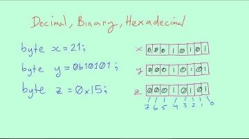 EDP - Bit Read and Write