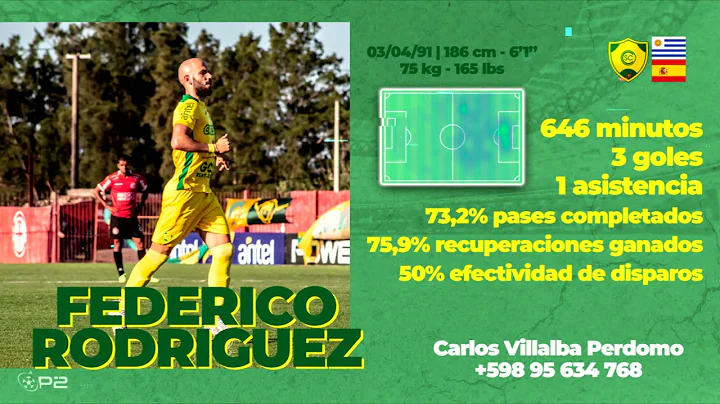 Federico Rodriguez | CS Cerrito 2021