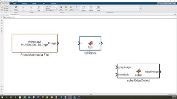 GPU acceleration of Simulink model for image edge detection