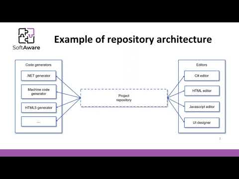 What Is Repository Architecture In Software Engineering
