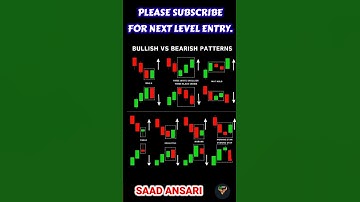 How To Identify Candlestick Patterns Over Chart.How To Apply Candlestick Pattern #nifty #nse #shorts